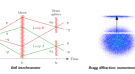 Contrôle de phase et façonnage d'impulsion de la diffraction de Bragg pour l'optique atomique quantique