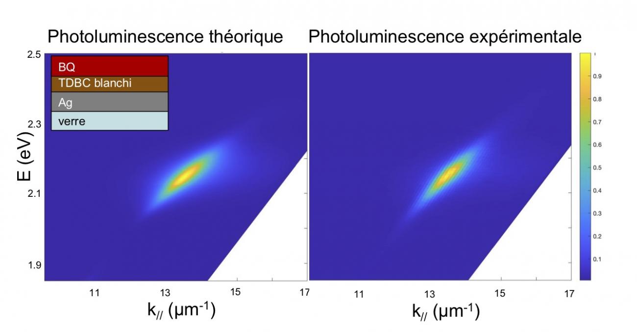 Photoluminescence théorique / expérimentale