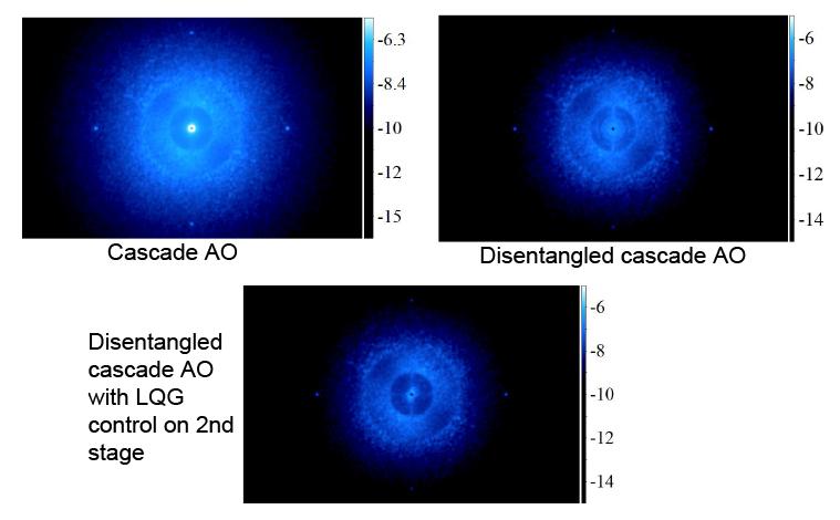 Contrast performance improvement: 3 photos/stages