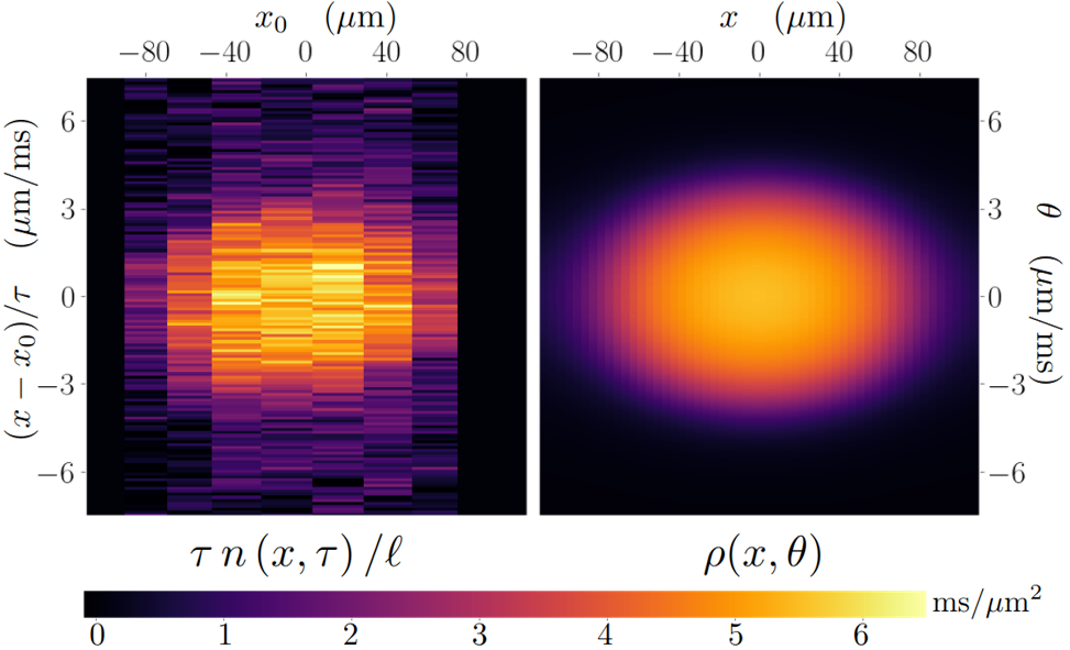 Mesure de la dynamique hors-équilibre d'un gaz de Bosons 1D 
