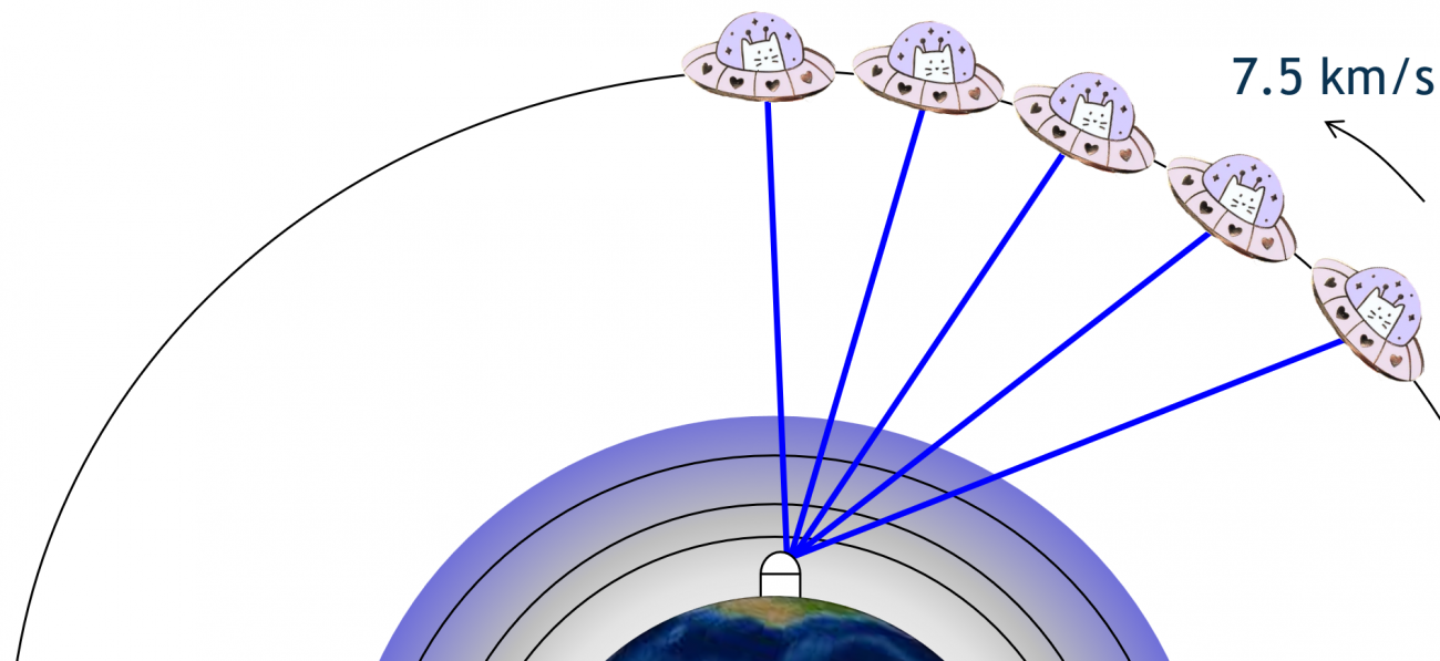 Illustration simplifiée d'un chat-satellite passant au-dessus d'un télescope