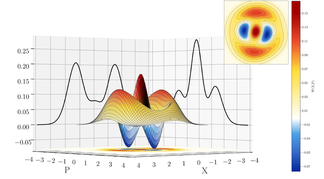 Schéma polyvalent et évolutif pour la génération itérative d'états non gaussiens de la lumière