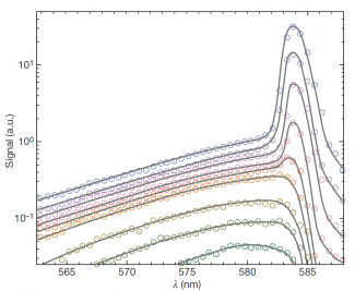 graphique divergence Weitz