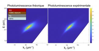 Photoluminescence théorique / expérimentale