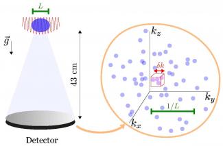 illustration séminaire de Jan-Philipp Bureik
