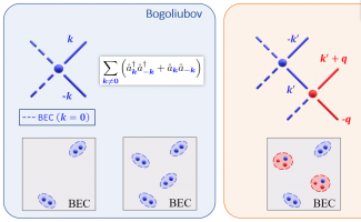 graphiques illustrant la thèse de Gaétan HERCE