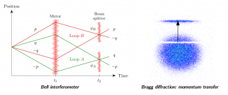Contrôle de phase et façonnage d'impulsion de la diffraction de Bragg pour l'optique atomique quantique
