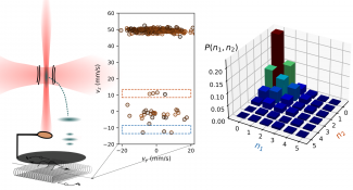 De l'intrication de quasi-particules dans un condensat de Bose-Einstein: des ondes de Faraday à l'effet Casimir Dynamique