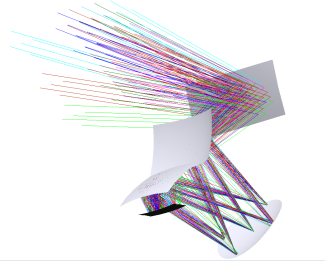 Wide Field of View Imaging System for Situational Awareness