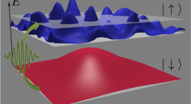 illustration du séminaire de Yukun GUO