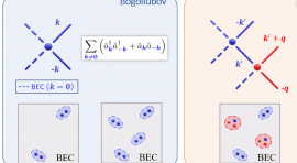 graphiques illustrant la thèse de Gaétan HERCE