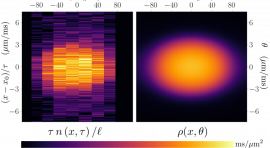 Mesure de la dynamique hors-équilibre d'un gaz de Bosons 1D 