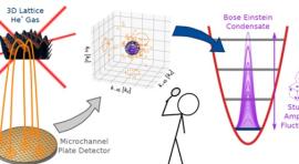 études de fluctuations collectives à la transition de condensation