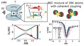 graph of BEC mixture of 39K atoms with coherent coupling, between 2 coils